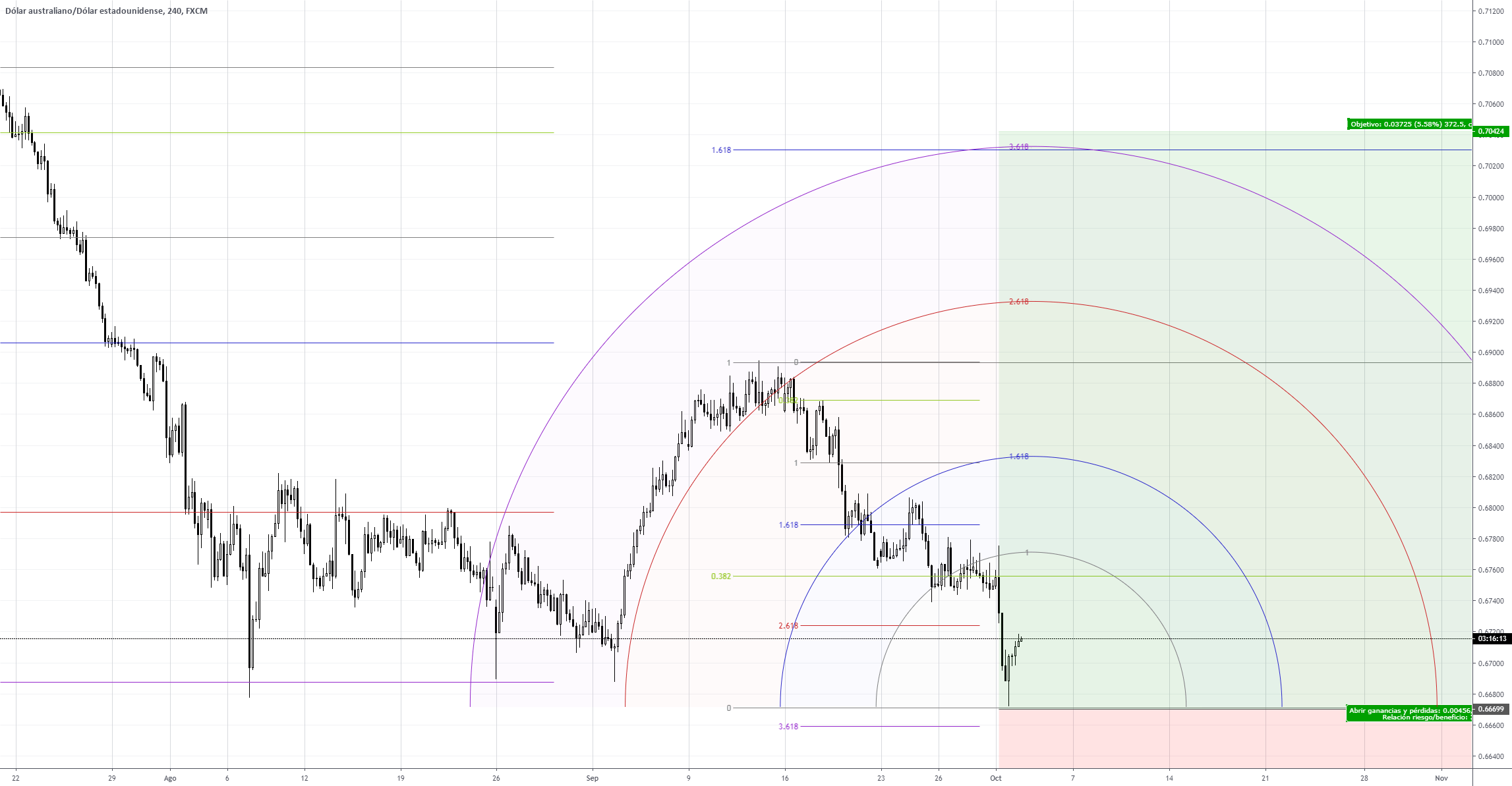 Download TradingView App: Free Download Links TradingView
