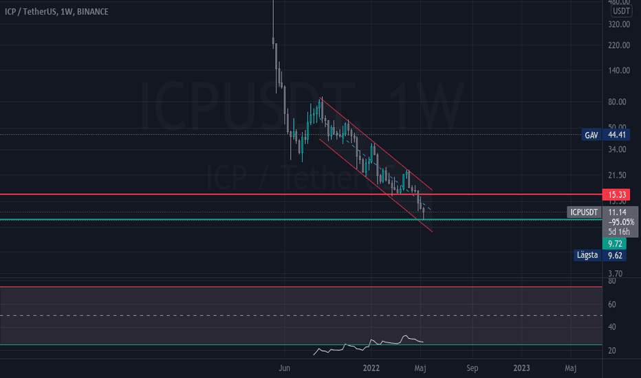 förutsägelser 2023 Cryptogem — Tradingview