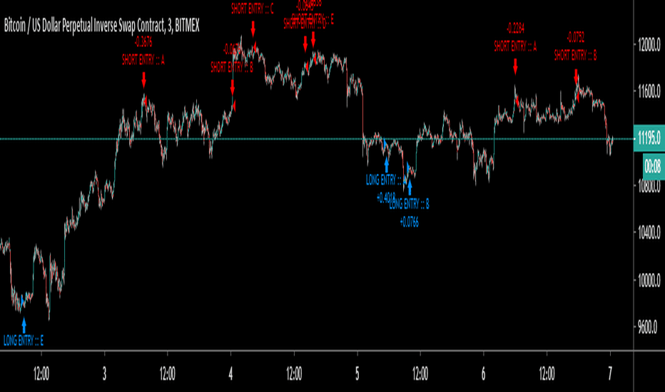 BEST — Indicators and Signals — TradingView
