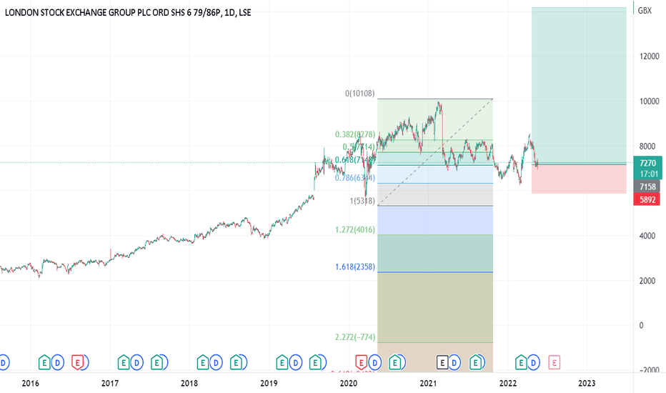 LSEG Stock Price and Chart — LSELSEG — TradingView
