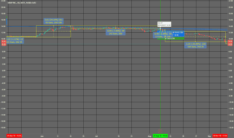 SNAP Stock Price and Chart — TradingView