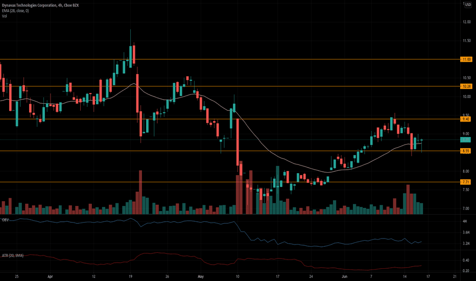 DVAX Stock Price and Chart — NASDAQDVAX — TradingView