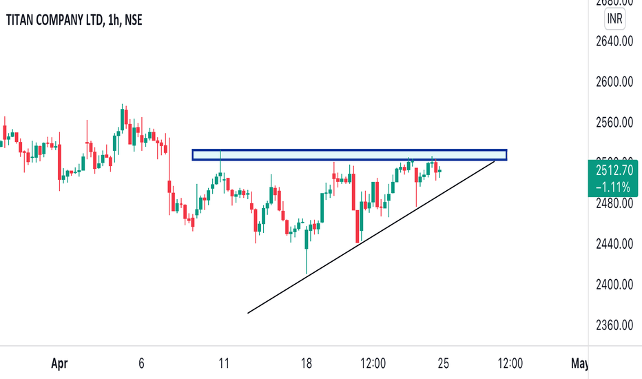 TITAN Stock Price and Chart — NSETITAN — TradingView