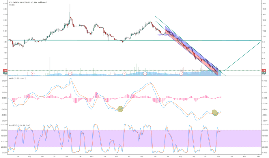 STEP Stock Price and Chart — TSXSTEP — TradingView