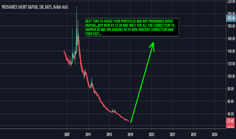 SH Stock Price and Chart — AMEXSH — TradingView