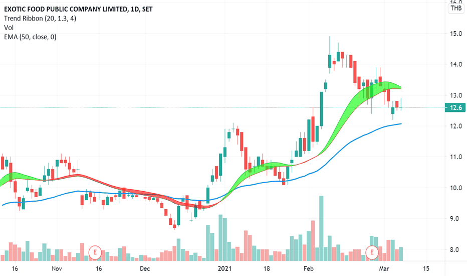 XO Stock Price and Chart — SETXO — TradingView