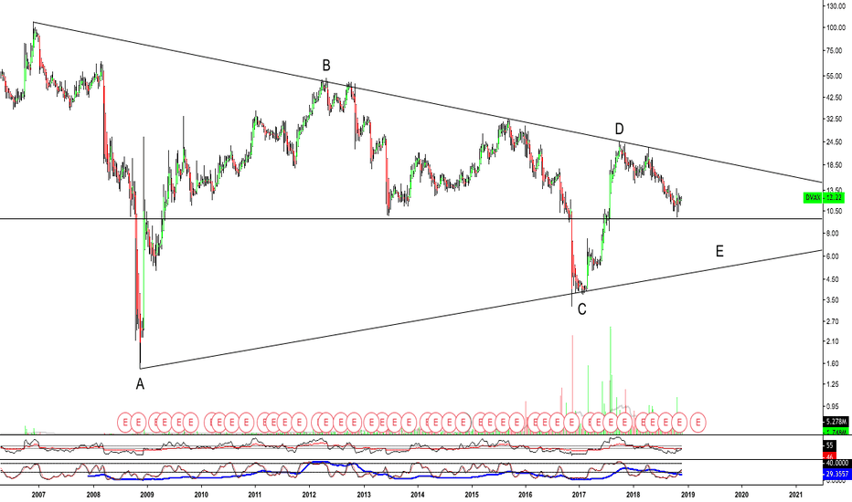 DVAX Stock Price and Chart — NASDAQDVAX — TradingView