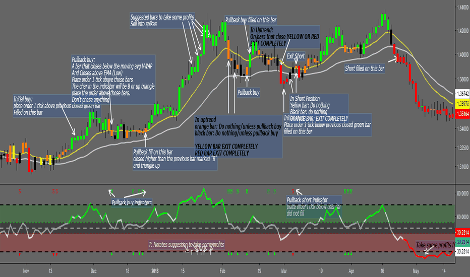 How to Use TradingView for Crypto Technical Analysis Learn