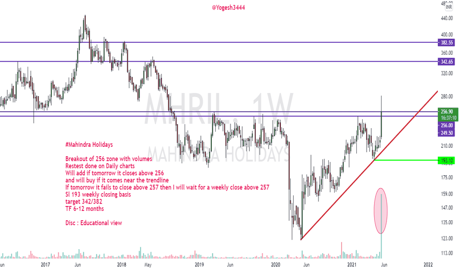 MHRIL Stock Price and Chart — NSEMHRIL — TradingView