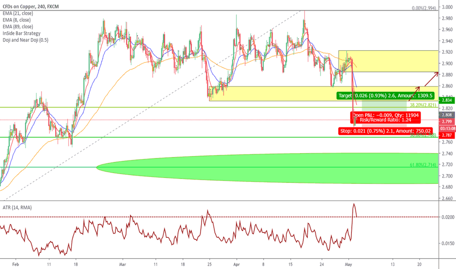 TradingView TradingView Charts FOREX.com US