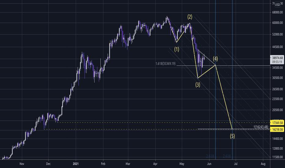 Cryptocurrency Prices, Charts And Market Capitalizations.