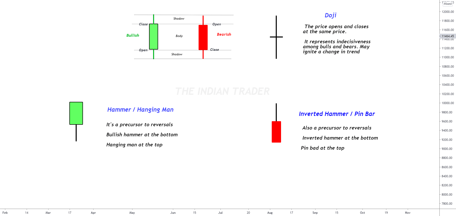 The Candlestick for NSENIFTY by The_Indian_Trader_Pro — TradingView India