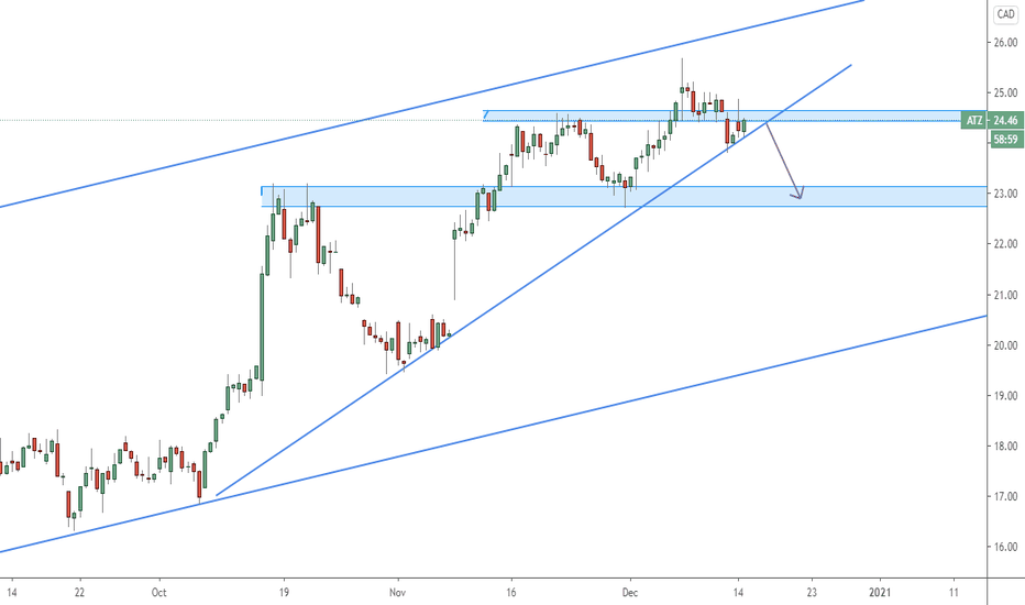ATZ Stock Price and Chart — TSXATZ — TradingView