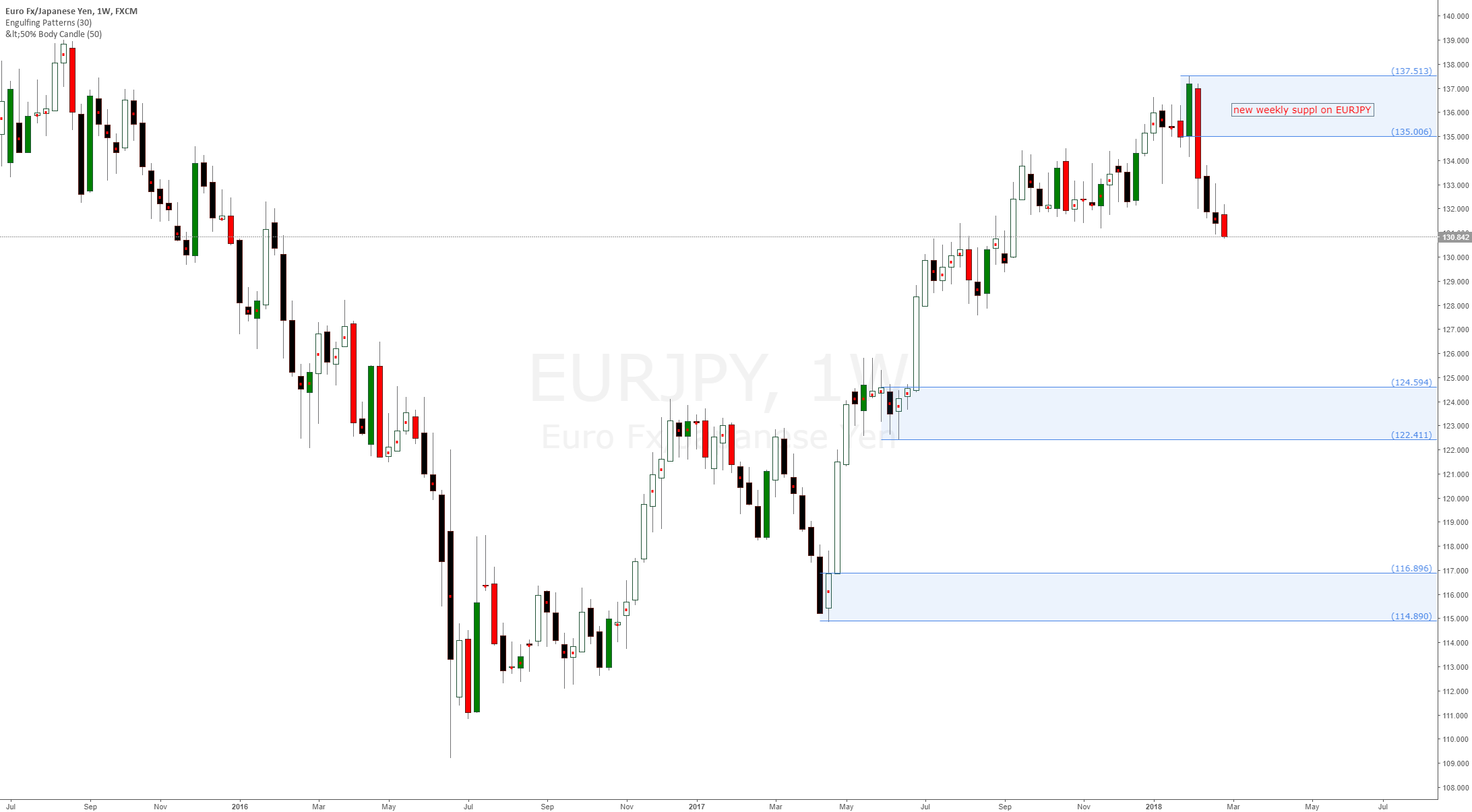 💹 Market Imbalance Free Download and Review Best.