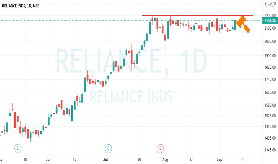 RELIANCE Stock Price and Chart — NSERELIANCE — TradingView — India
