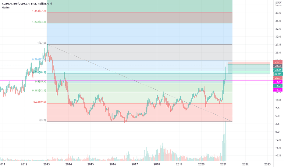 KOZAL — TradingView