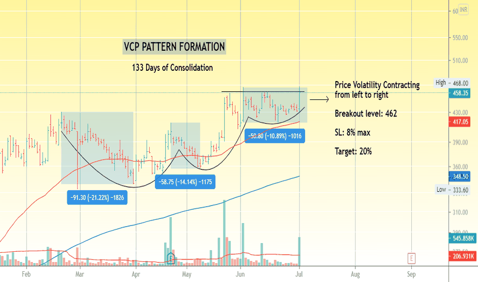 GNA Stock Price and Chart — NSEGNA — TradingView — India