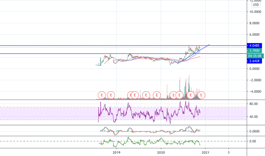 Plnhf Stock Can Pot Stocks GRWG & PLNHF Repeat Their