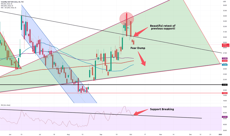 Looking For A Good Events Calendar For Genesis 2023 Greedfear — TradingView