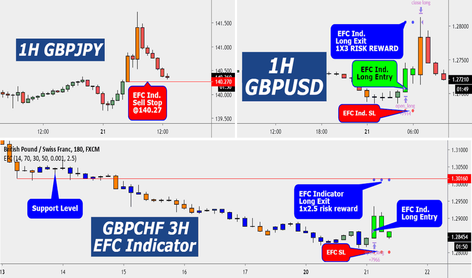 Efcindicator — TradingView
