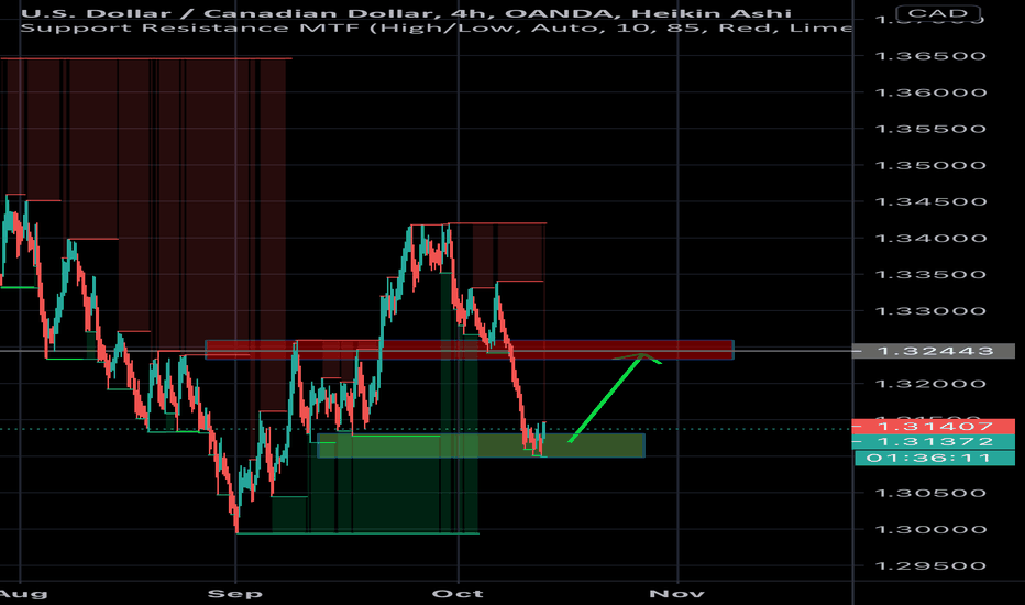 USDCAD Chart — USD to CAD Rate — TradingView
