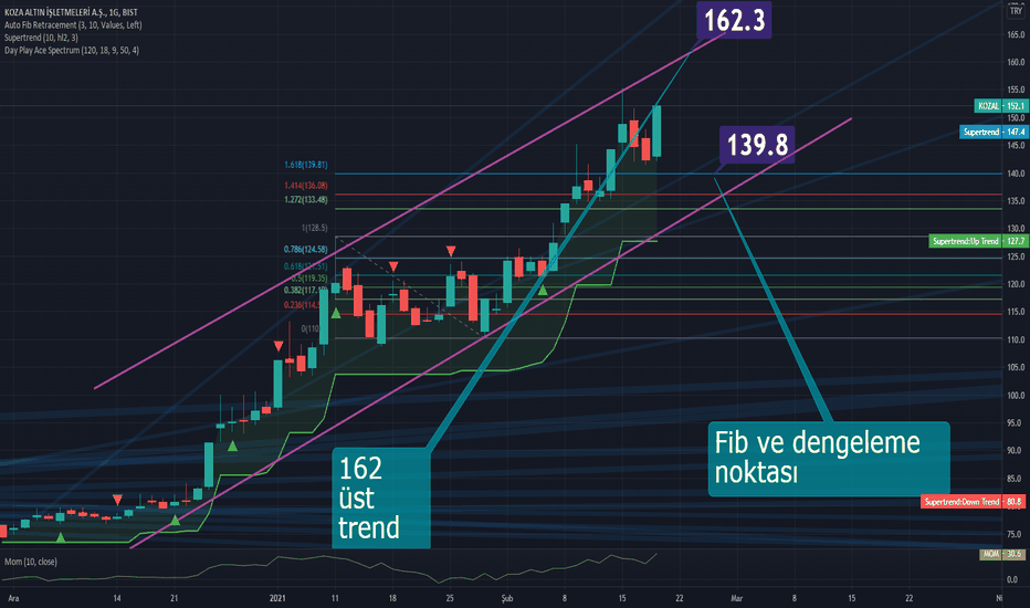 KOZAL — TradingView
