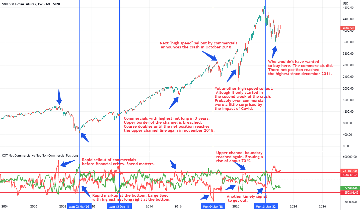 Educational How I use the CoTData to verify EW counts for CME_MINI