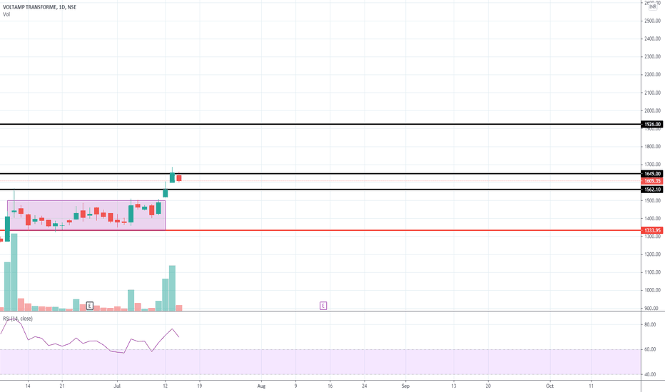 VOLTAMP Stock Price and Chart — NSEVOLTAMP — TradingView