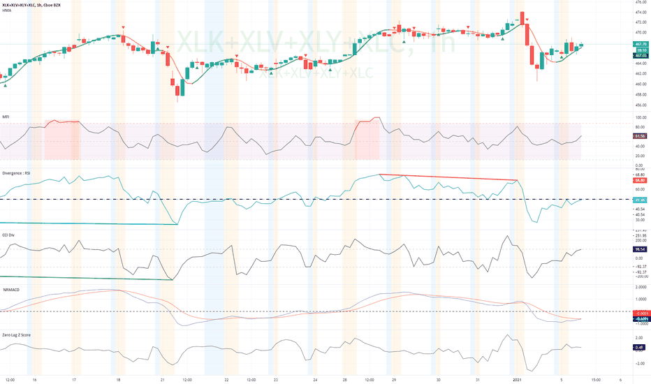 XLY Stock Price and Chart — AMEXXLY — TradingView