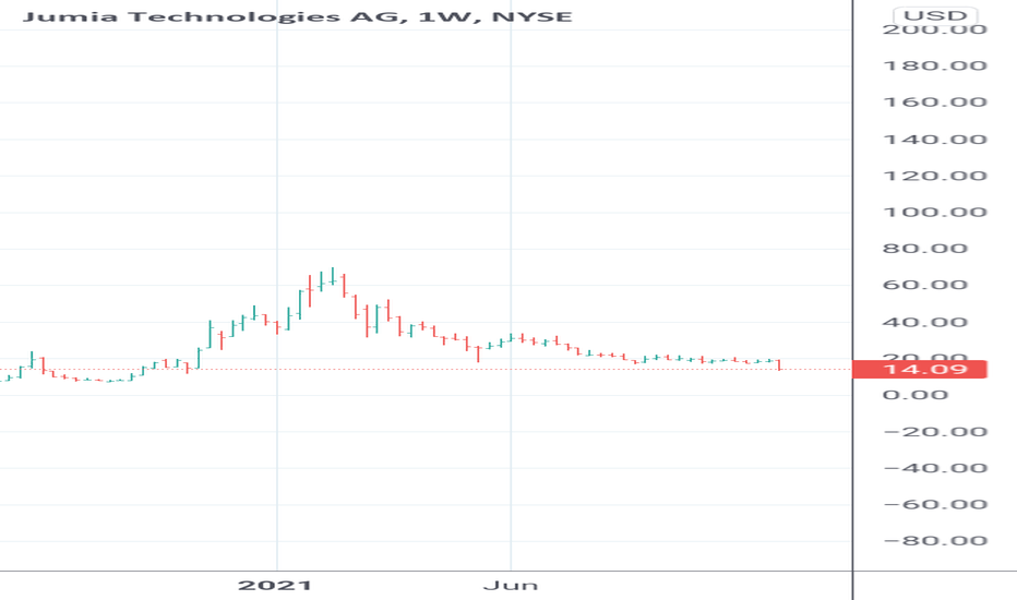 Jumia Balance Sheet Financial Statement Alayneabrahams