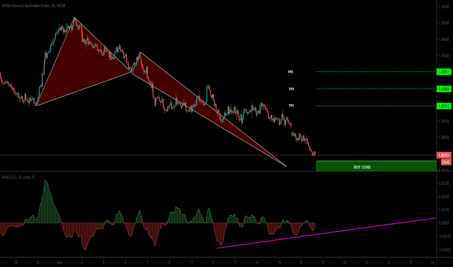Bullish Crab — Harmonic Patterns — TradingView