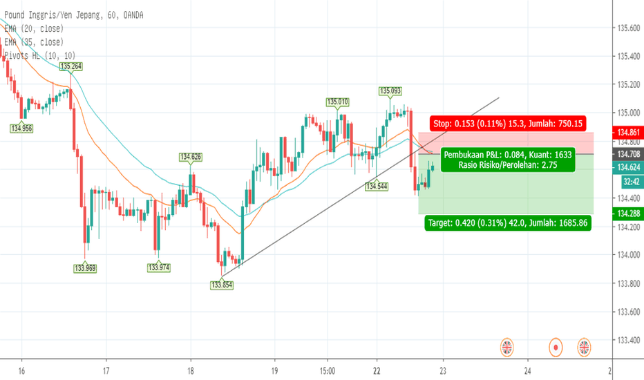 Analisa Forex Gbp Jpy Hari Ini Forex Robot Makers