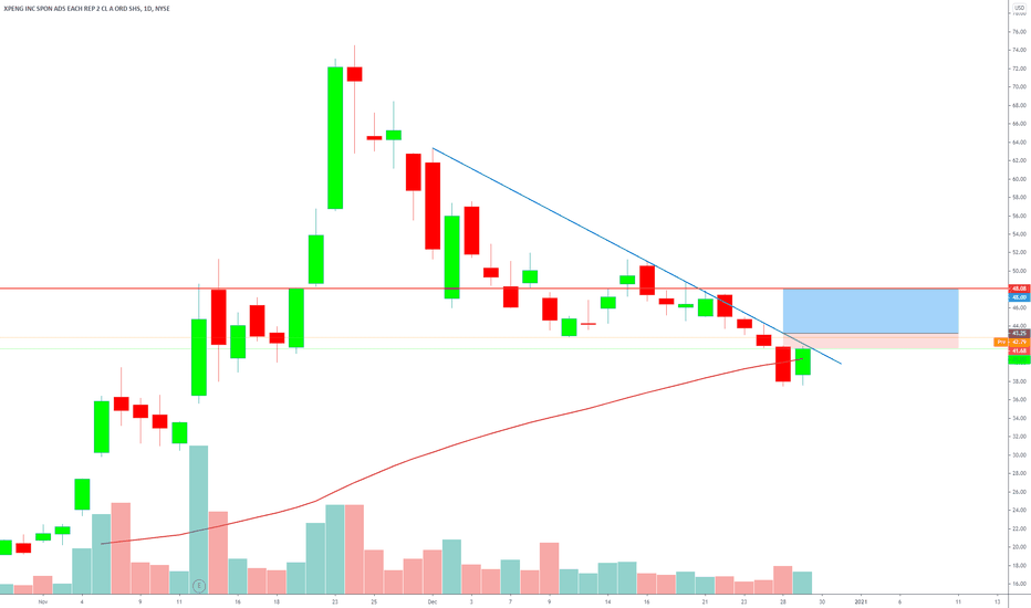 XPEV Stock Price and Chart — NYSEXPEV — TradingView