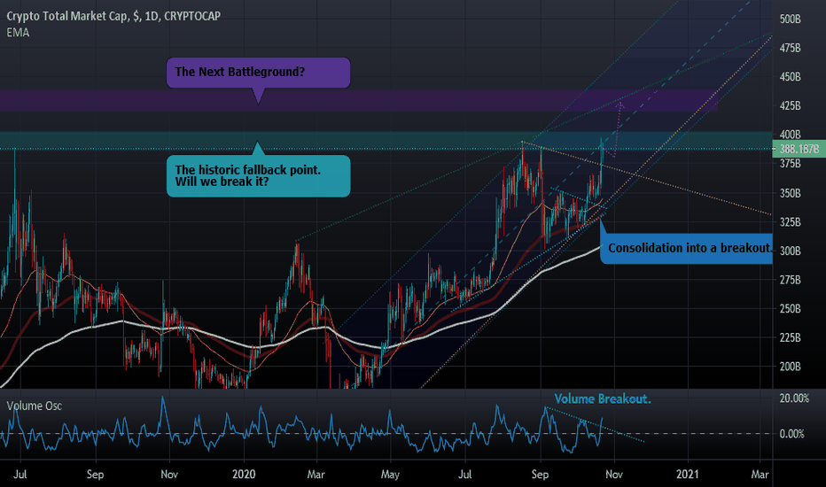 Crypto Market Cap Prediction 2020 Bitcoin Price Prediction 2021 2022