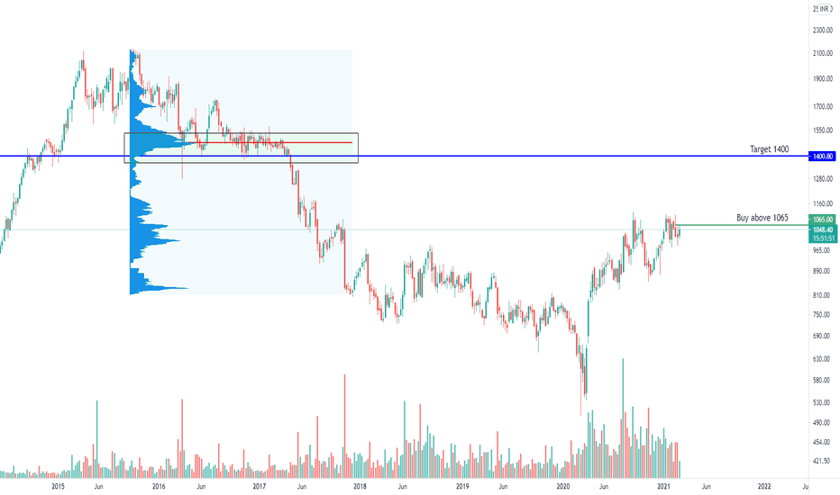 Lupin Share Price Nse LUPIN Stock Price and Chart — NSELUPIN