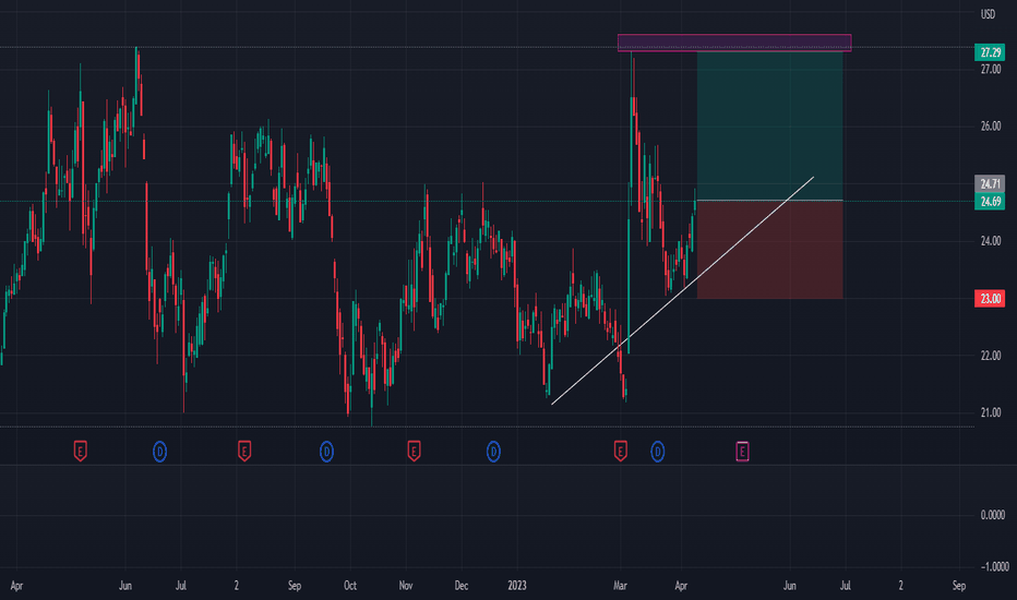 VST Stock Price and Chart — NYSEVST — TradingView