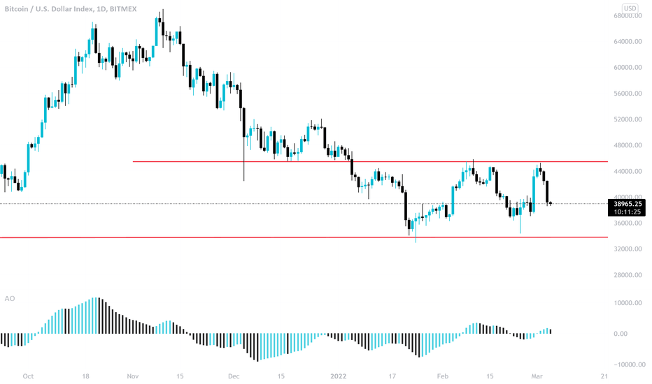 XBT — Bitcoin to US Dollar Index Price Chart — TradingView