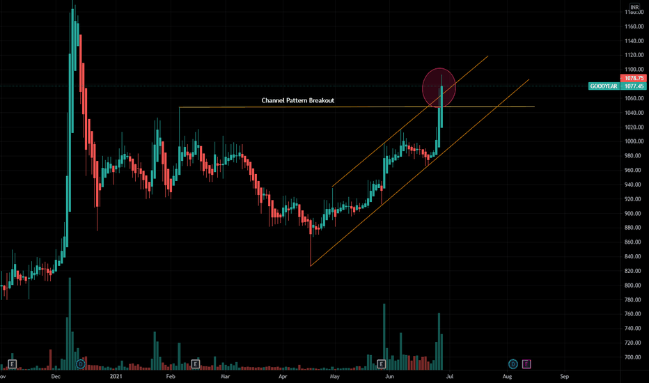 GOODYEAR Stock Price and Chart — NSEGOODYEAR — TradingView