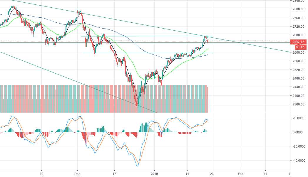Short S&P 500 for SPSPX by LeeBelcher — TradingView