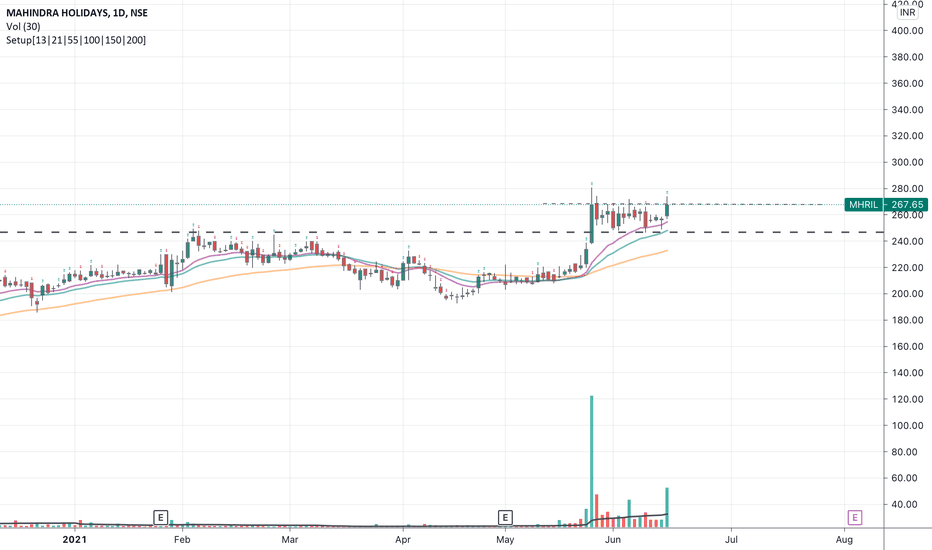 MHRIL Stock Price and Chart — NSEMHRIL — TradingView — India