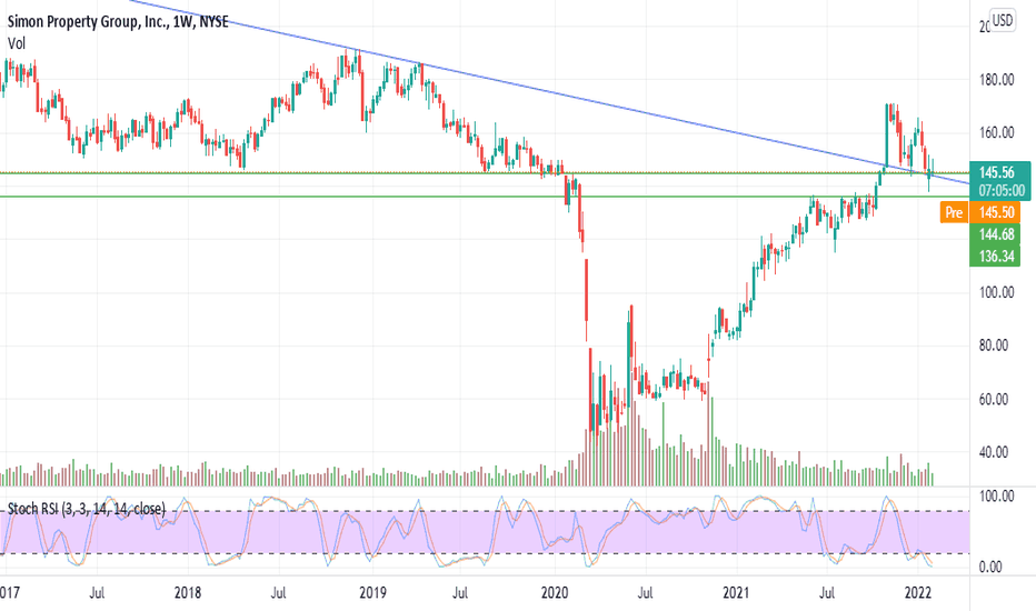 SPG Stock Fund Price and Chart — NYSESPG — TradingView