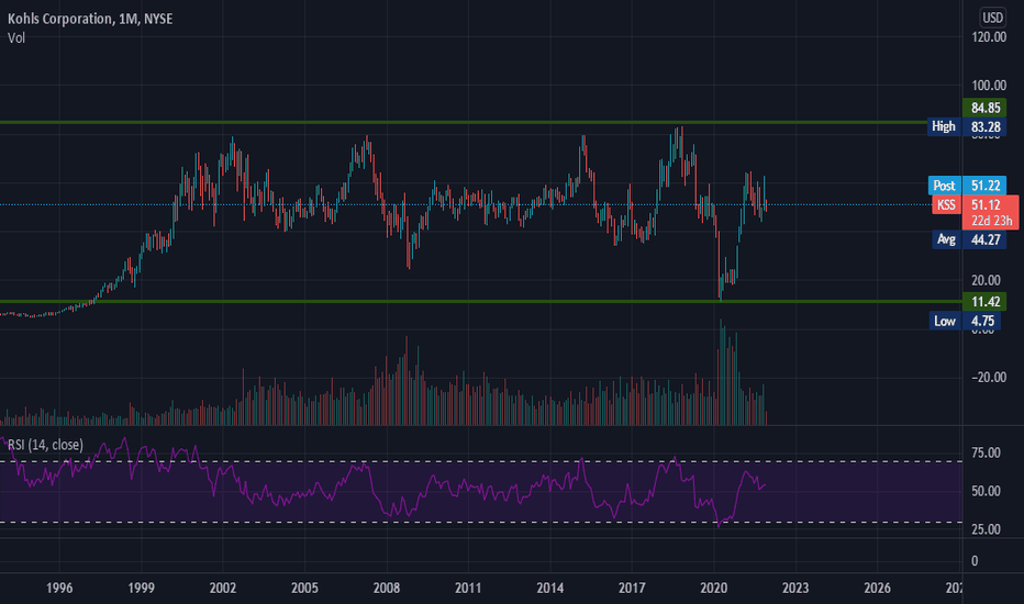 KSS Stock Price and Chart — NYSEKSS — TradingView
