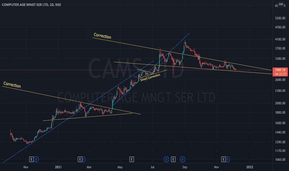 CAMS Stock Price and Chart — NSECAMS — TradingView