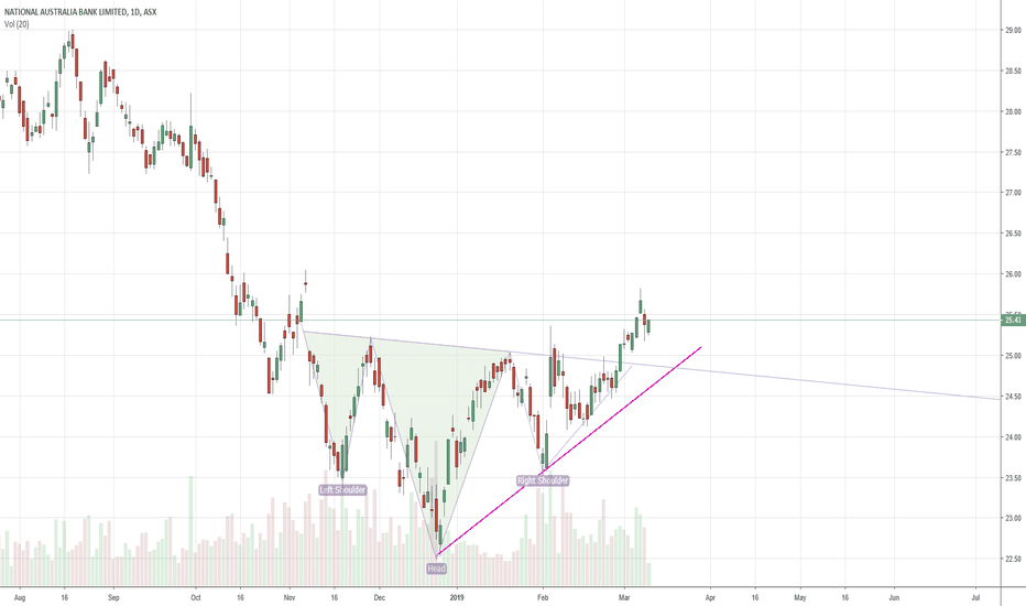 Nab — Tradingview
