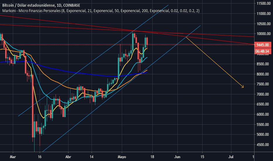 How to use TradingView Chat — TradingView India