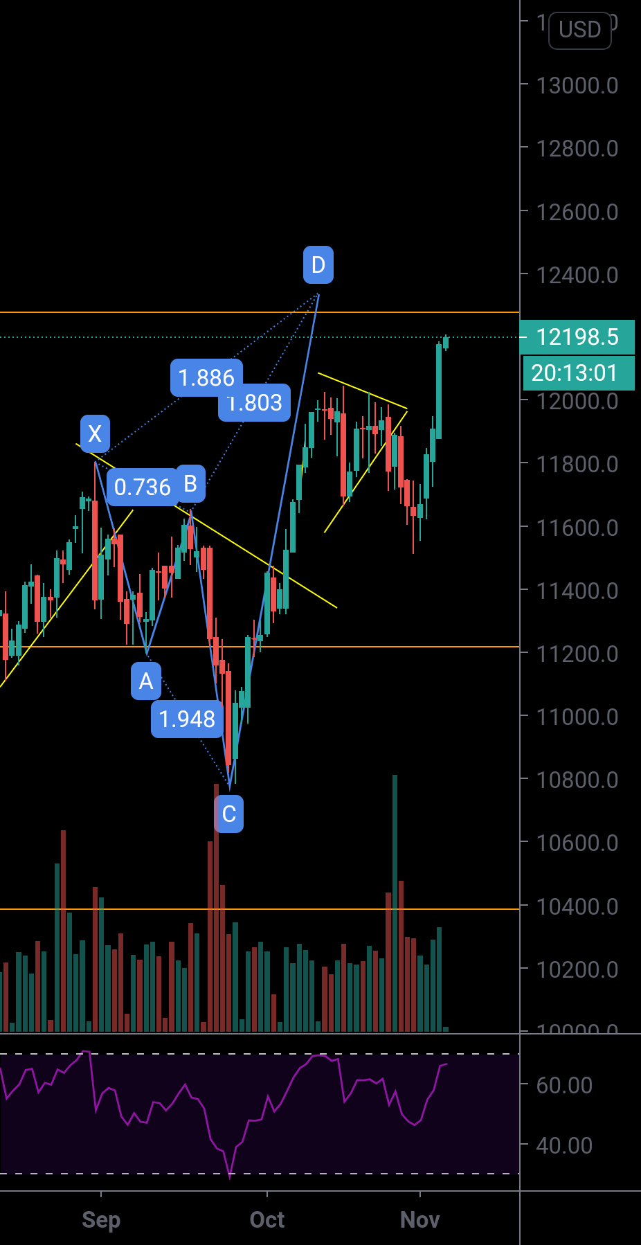 SGX nifty reaching its PRZ. for SGXIN1! by ErAshutoshSingh