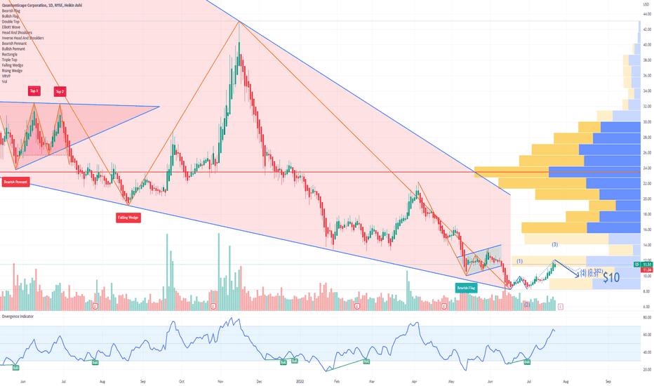 QS Stock Price and Chart — NYSEQS — TradingView