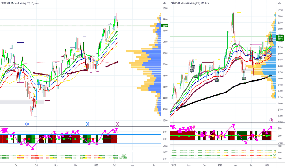 XME Stock Fund Price and Chart — AMEXXME — TradingView