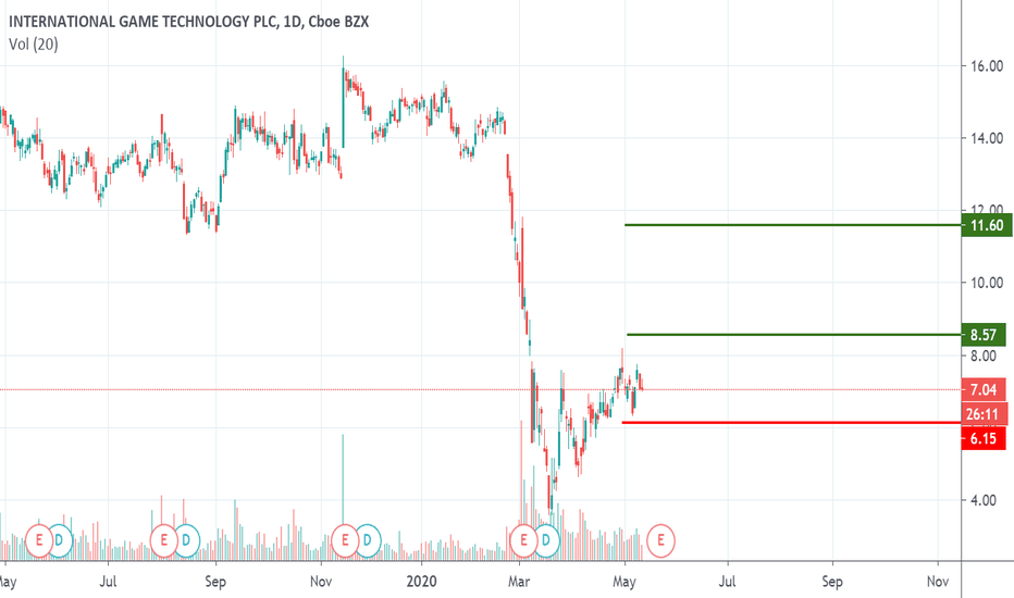 IGT Stock Price and Chart — NYSEIGT — TradingView — UK