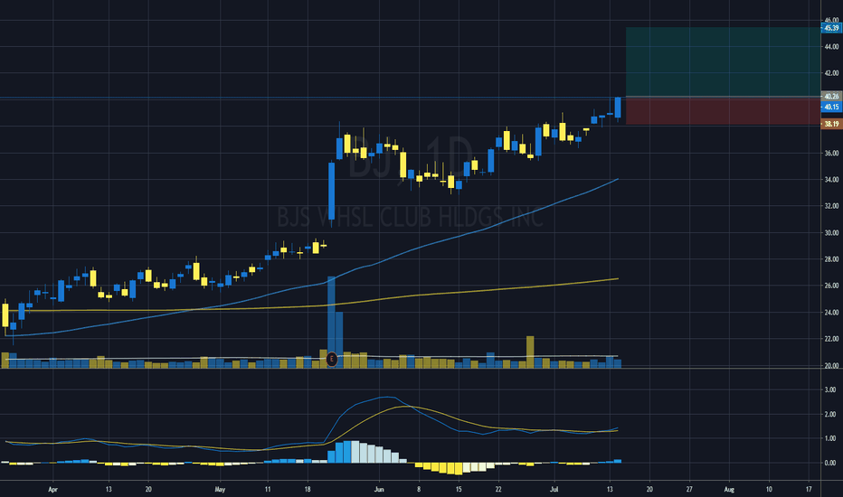 BJ Stock Price and Chart — NYSEBJ — TradingView